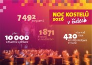 Noc kostelů 2026